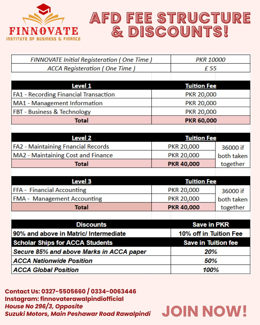 ACCA AFD Fee Structure