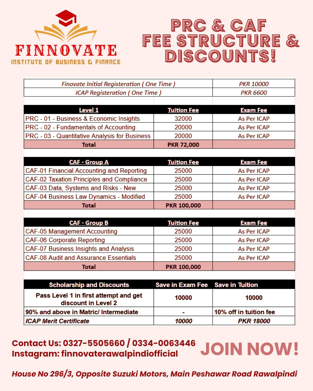 CA PRC & CAF Fee Structure