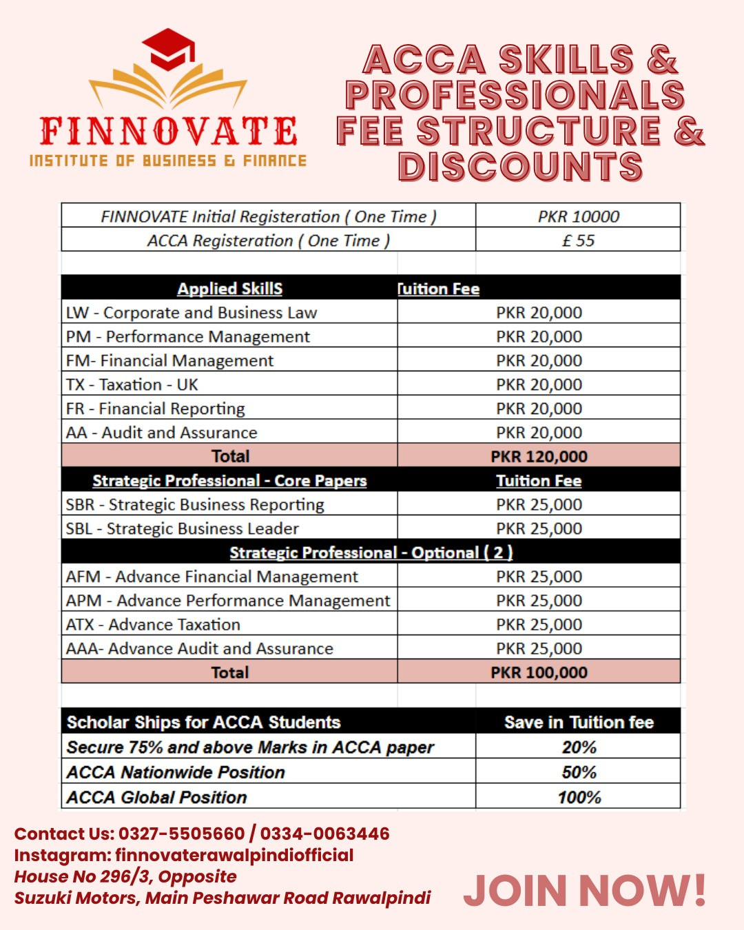 ACCA Skills & Professional